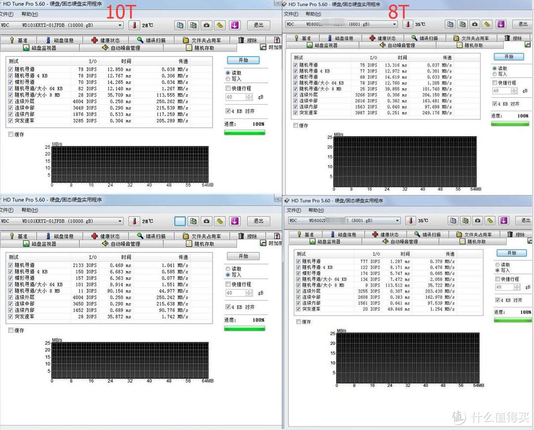 WD 西部数据 企业级 10T金盘与8T金盘 对比测试