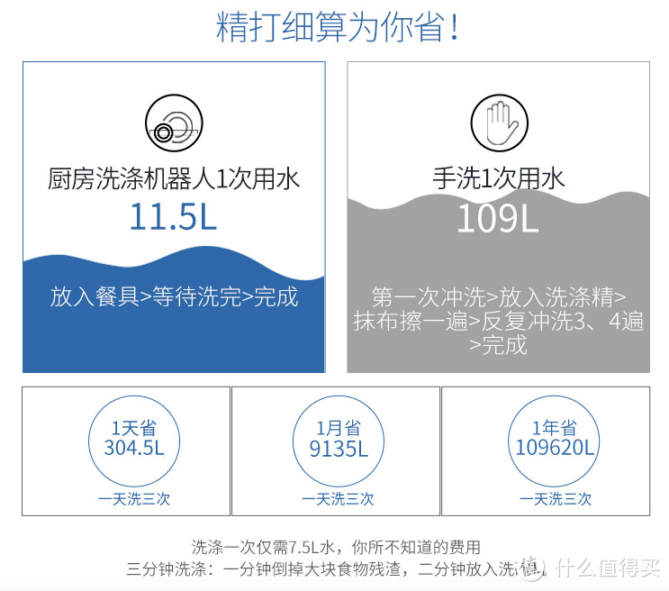 我吃饭，你洗碗 — BEKO 倍科 12套  DFGN5634B 独立/嵌入式洗碗机