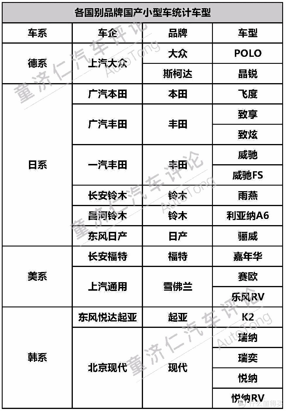 日本车轻？美国车重？140款车型数据告诉你真实答案！