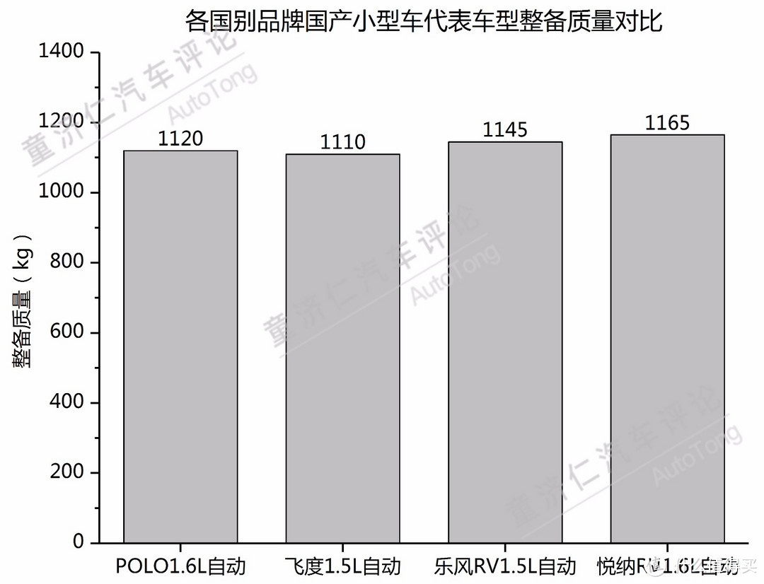 日本车轻？美国车重？140款车型数据告诉你真实答案！