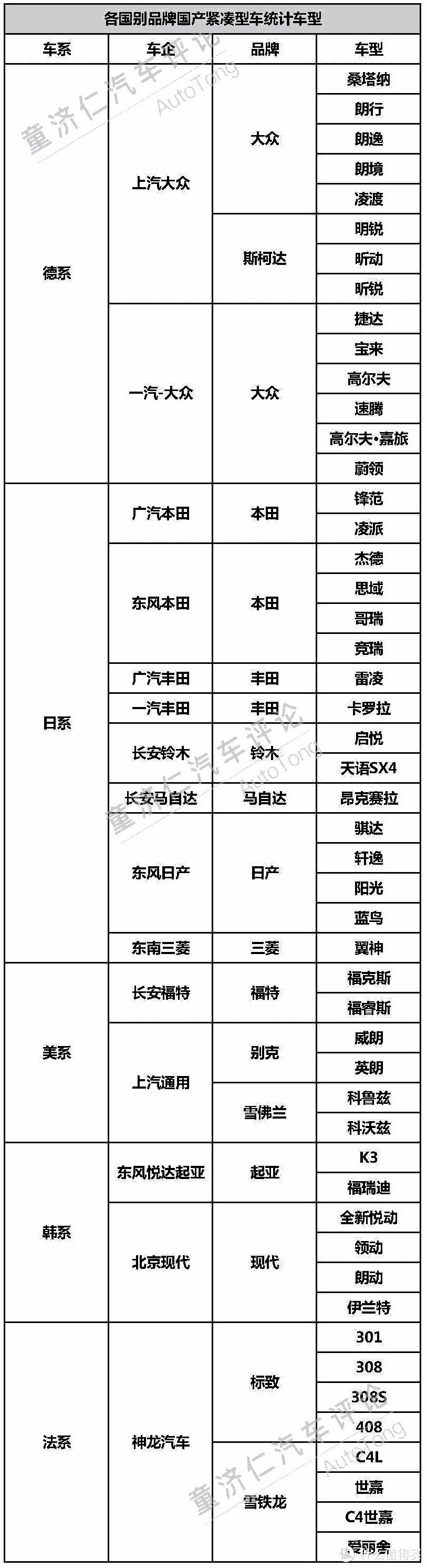 日本车轻？美国车重？140款车型数据告诉你真实答案！