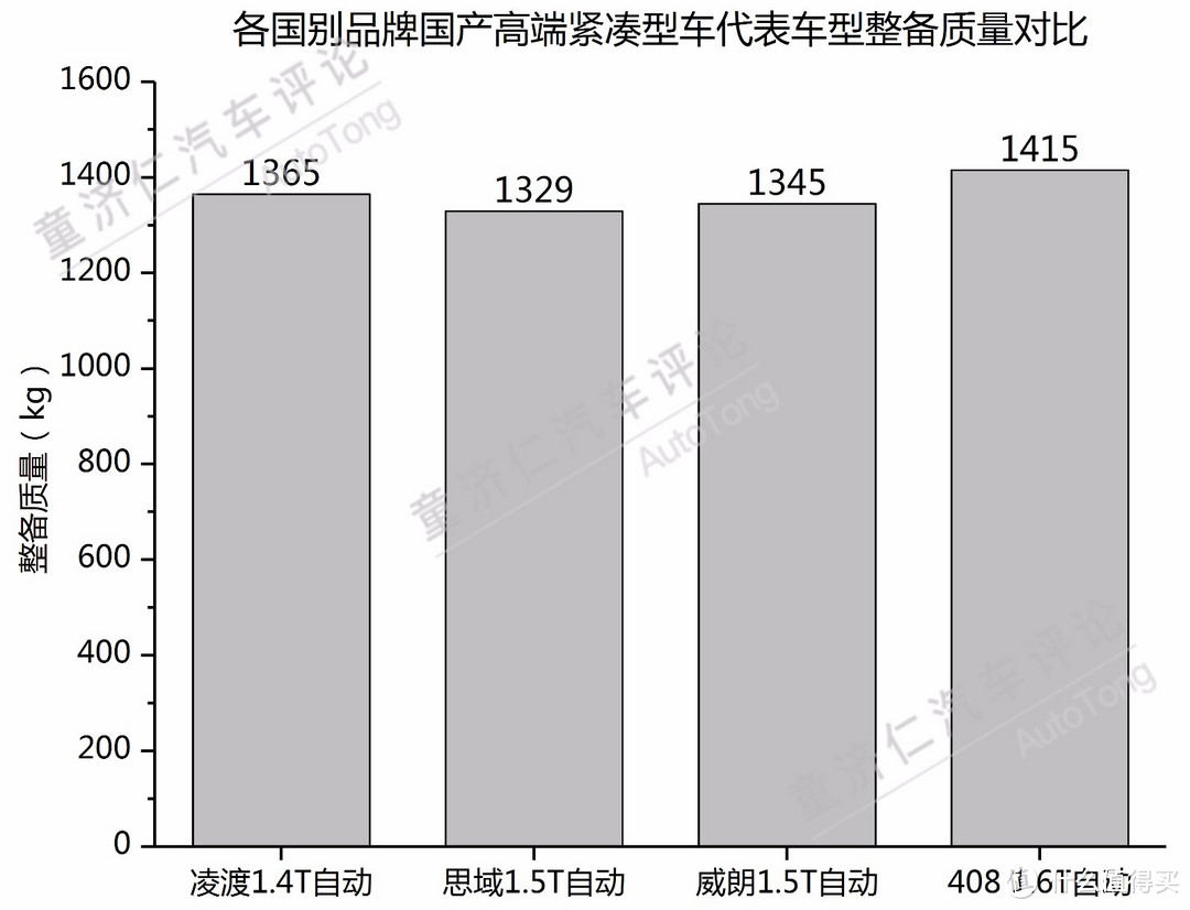 日本车轻？美国车重？140款车型数据告诉你真实答案！