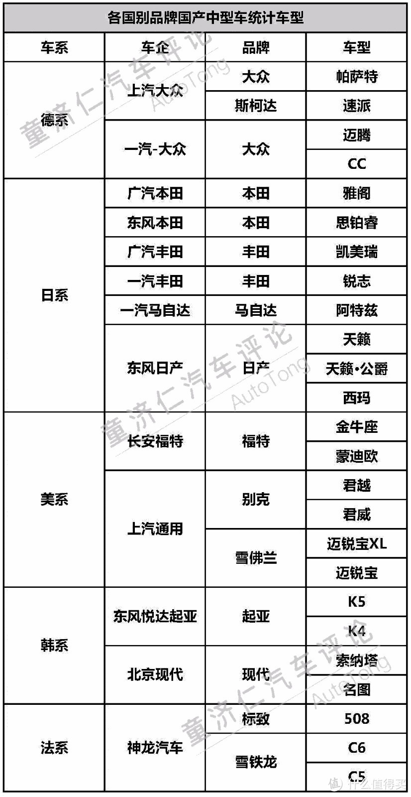 日本车轻？美国车重？140款车型数据告诉你真实答案！