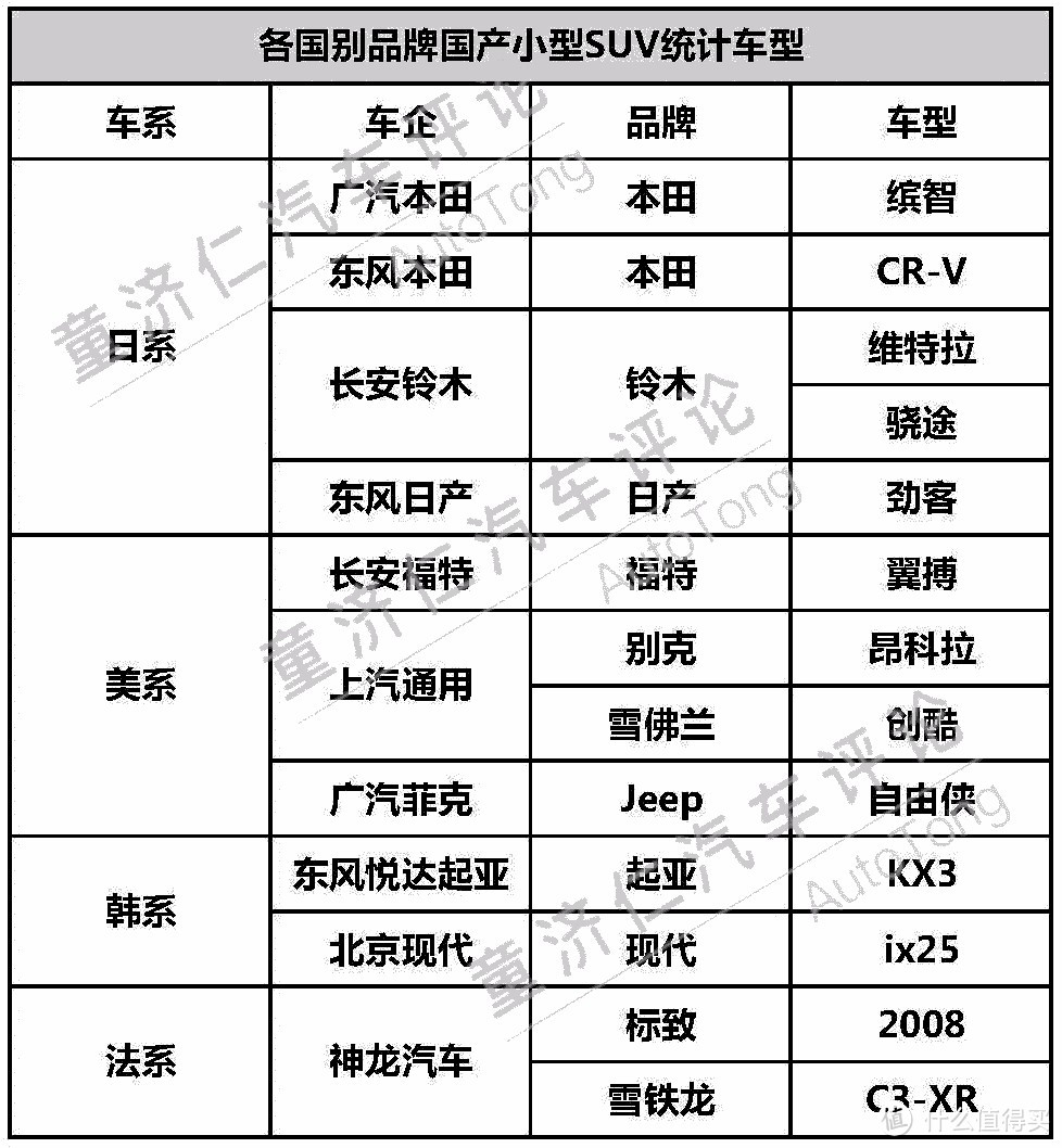 日本车轻？美国车重？140款车型数据告诉你真实答案！