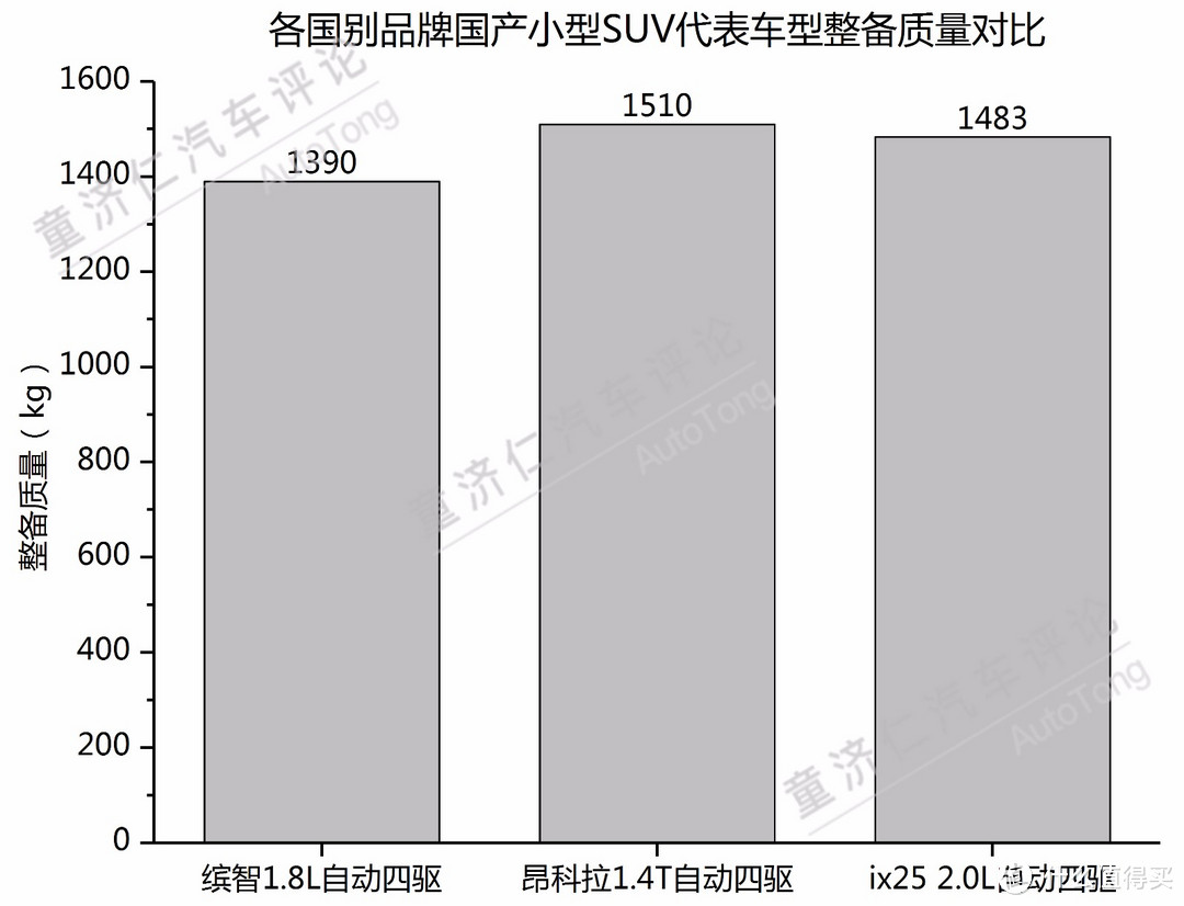 日本车轻？美国车重？140款车型数据告诉你真实答案！