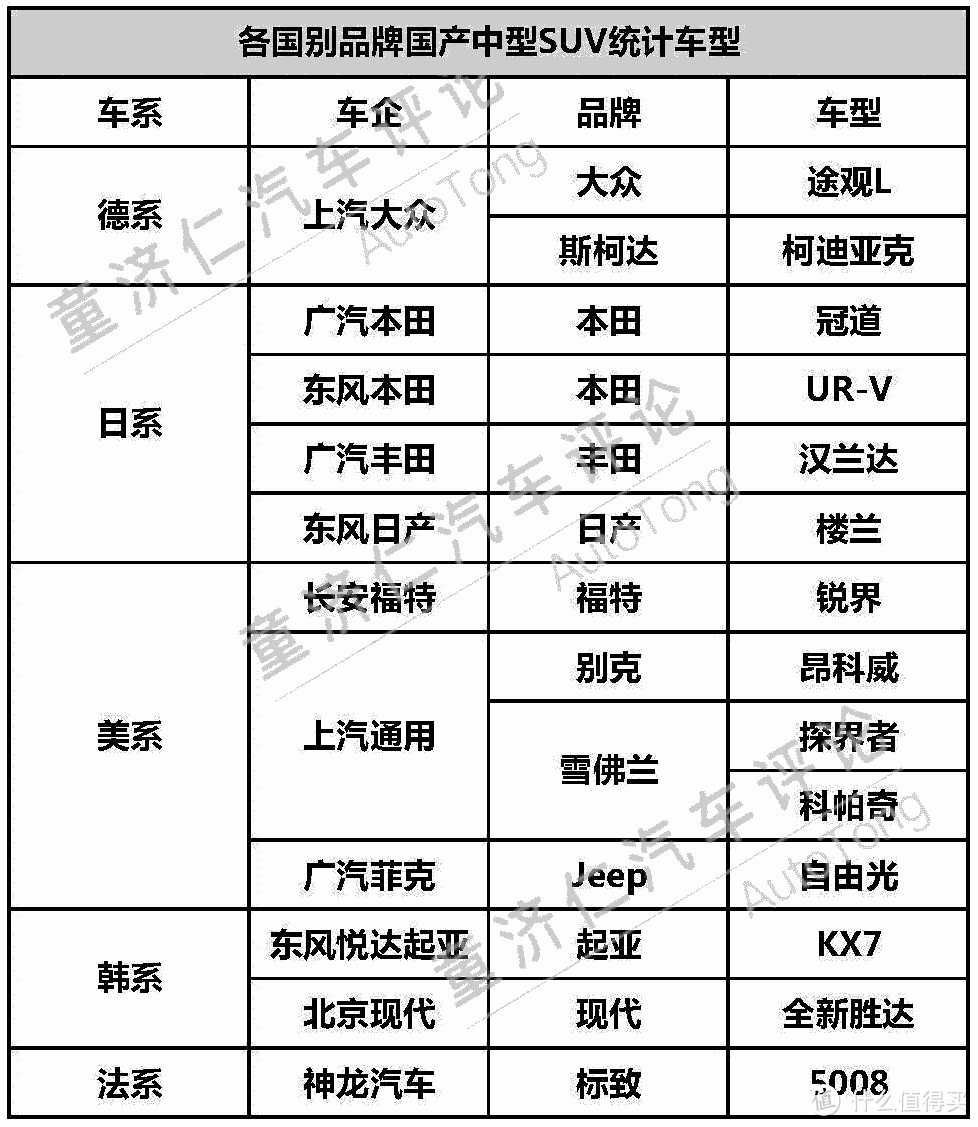 日本车轻？美国车重？140款车型数据告诉你真实答案！