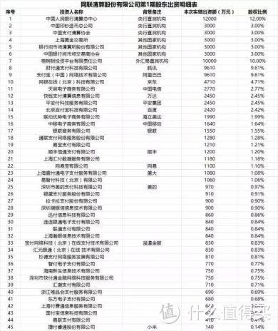 网联横空出世，一统线上支付江湖——第三方支付直连银行将终结