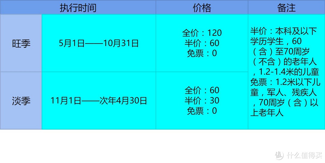 ▲嘉峪关（含悬壁长城和天下第一墩）