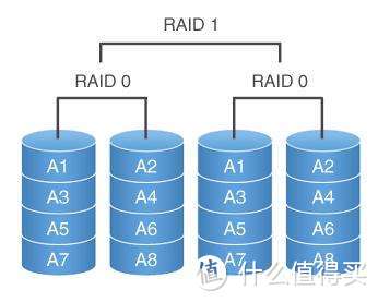 家用nas简单介绍 — 群晖篇