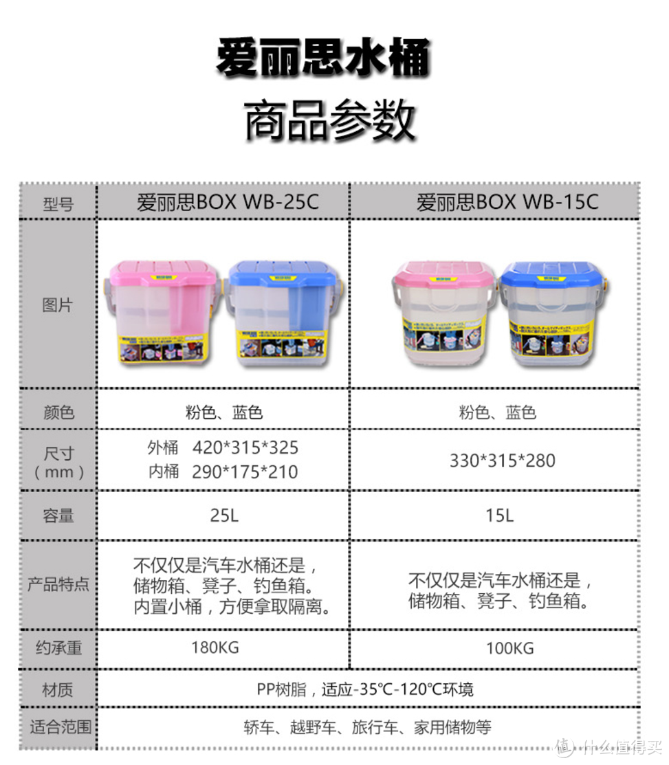 聊聊我的汽车用品篇