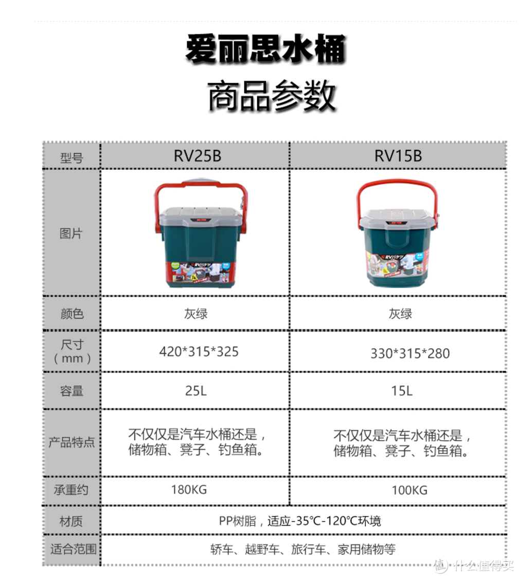 聊聊我的汽车用品篇