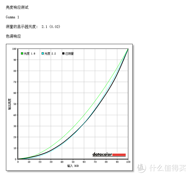 HP 惠普 暗影精灵电竞显示器 Omen 25 开箱测评