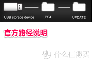 下篇：PS4 Pro硬盘更新、安装系统、加载速度测试