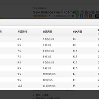 new balance Fresh Foam Zantev2 跑鞋购买原因(缓震|品牌|活动|尺码)