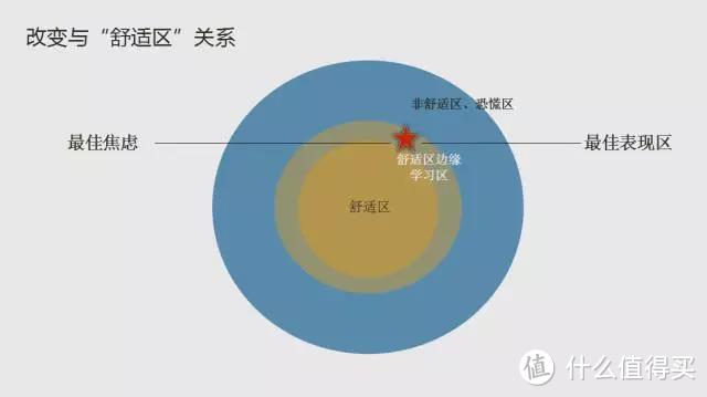 天才并不是天生的，而是可以通过训练造就的