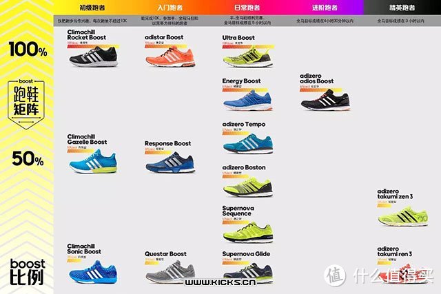 初阶跑者的装备升级—Adidas 阿迪达斯 energy boost 3 m 男子跑步鞋开箱