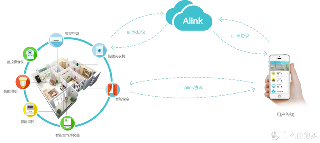 随便放随便“放”，阿里智能物联网 — 朗琴H3600WIFI 云音响 开箱