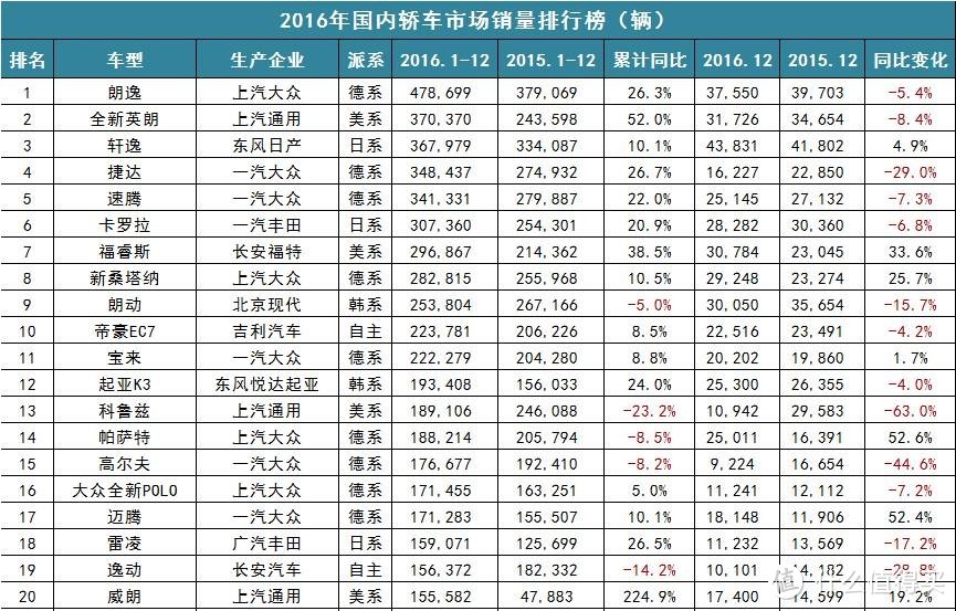 #大众汽车# 矫枉必需过正？精分视角看人民的汽车