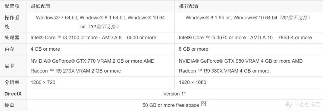 真的玩不动2K屏?跟着PO主选对姿势这样玩GTX1050TI和2K屏