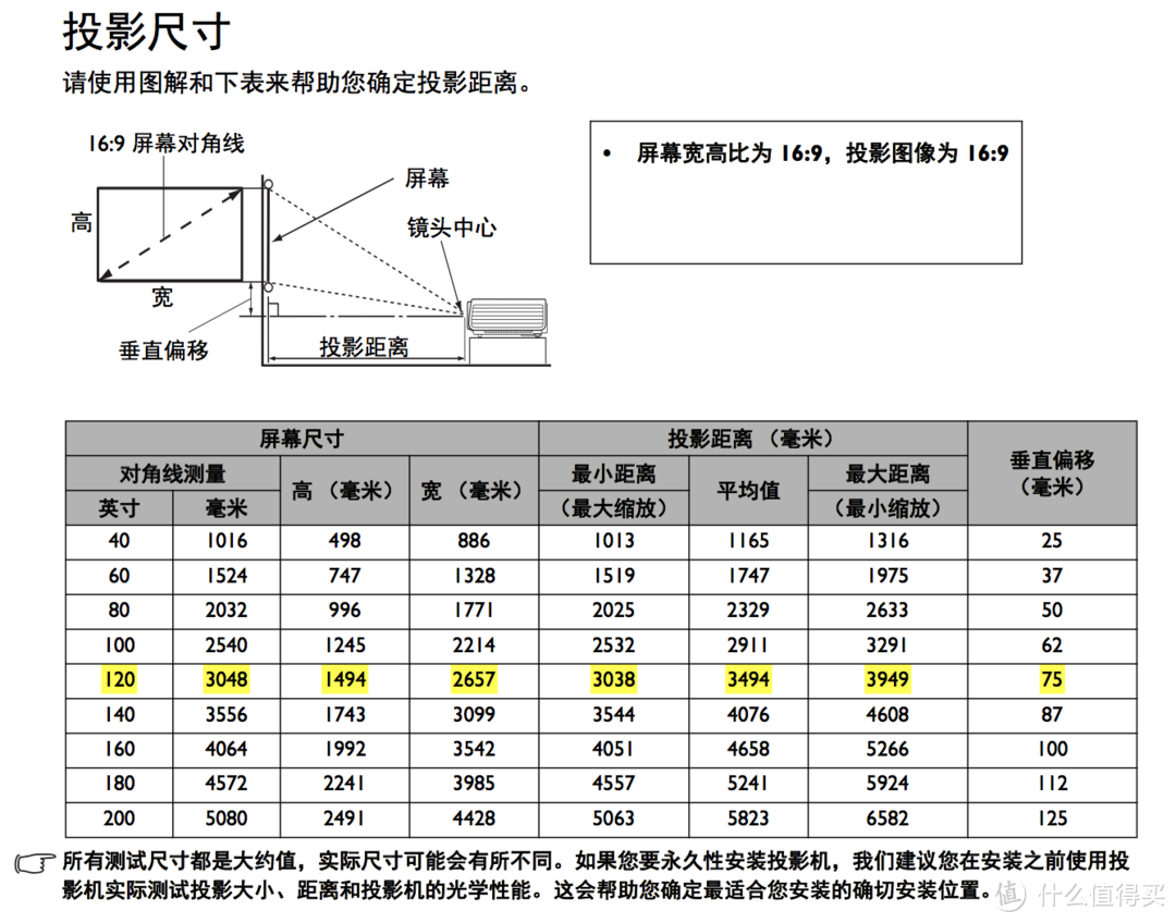 i700数据