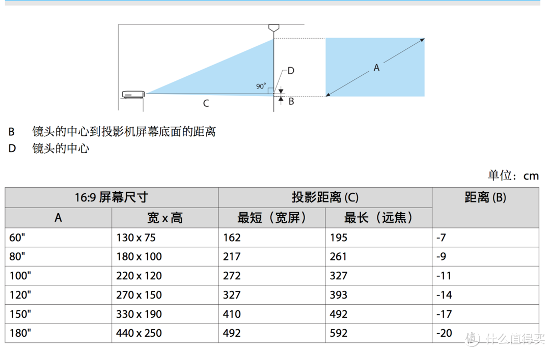 5200数据