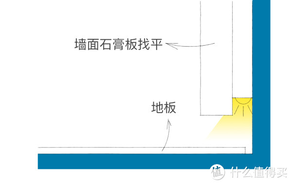 装修：从设计之初到生活之中