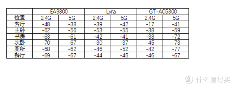 Linksys 领势 EA9300 无线路由器 全面测评体验