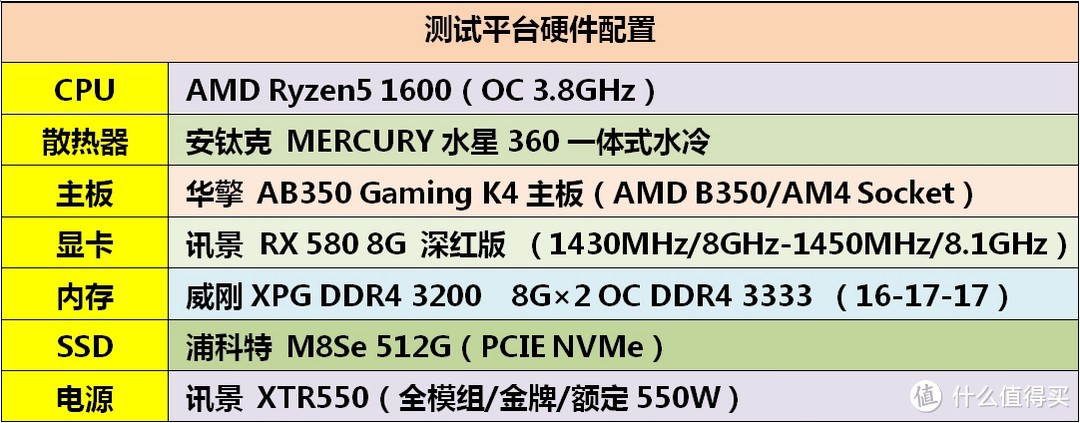 一根还是两根？—中端AMD锐龙平台单双通道内存性能对比测试+飚高频内存小测