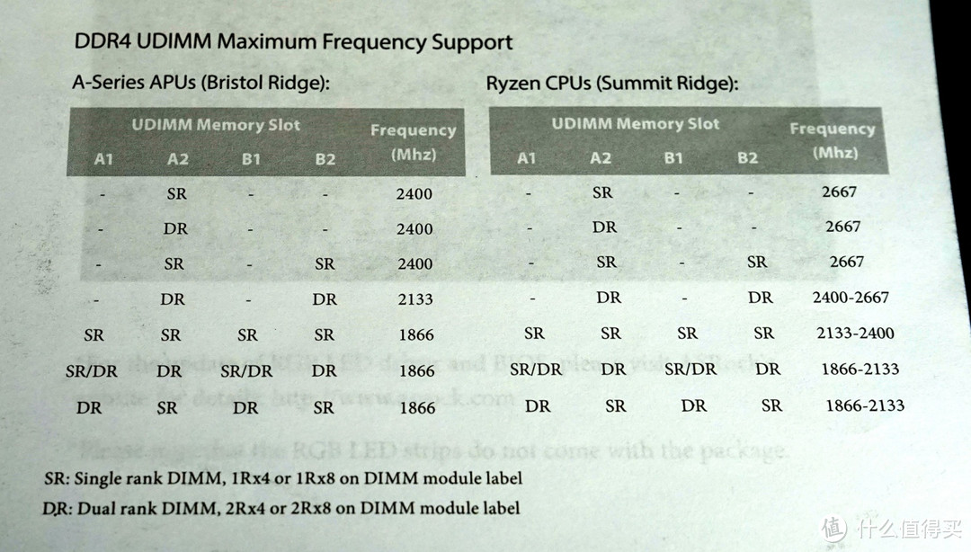 一根还是两根？—中端AMD锐龙平台单双通道内存性能对比测试+飚高频内存小测