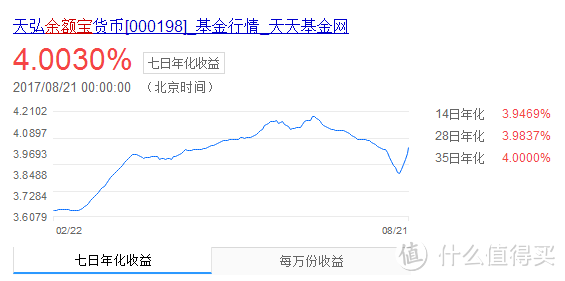 #原创新人#支付宝、微信免费提现？每天5万