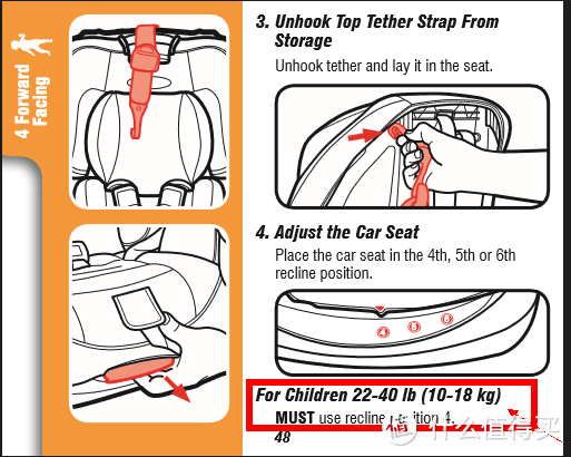GRACO 葛莱 4ever 安全座椅 开箱安装及使用交流