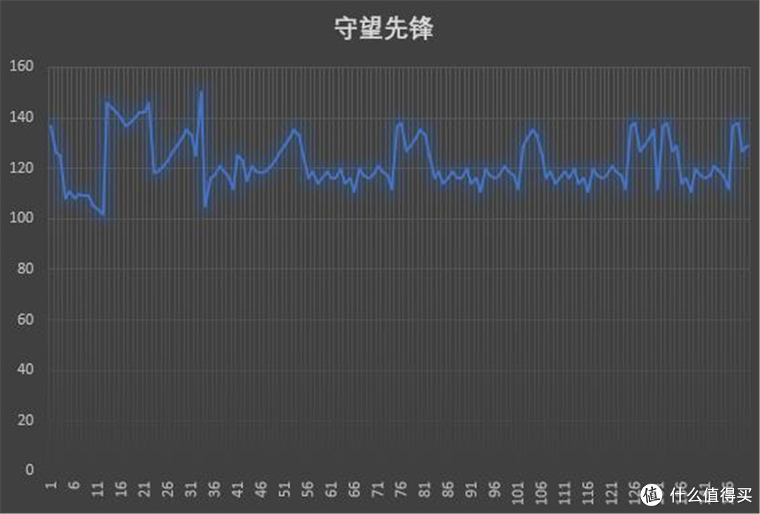 #原创新人#首发旗舰卡：Dataland 迪兰 RX VEGA 64水冷版 简单测试