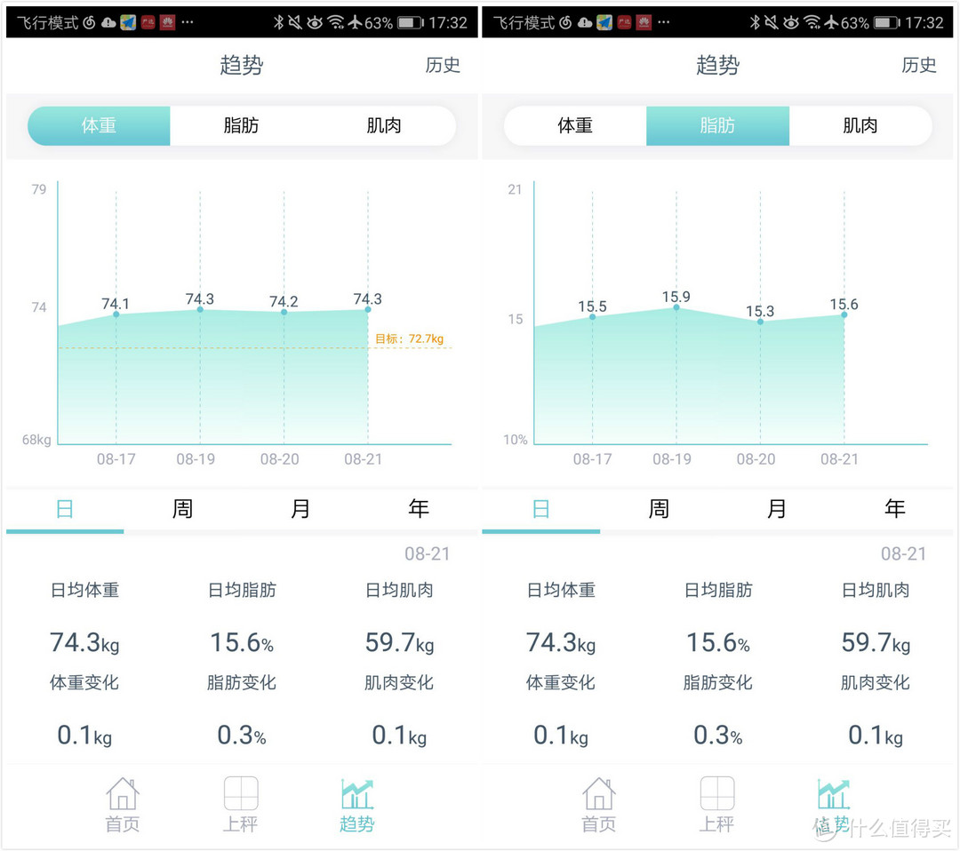 荣耀还有体脂秤？谈谈Honor 荣耀 体脂秤的使用体验