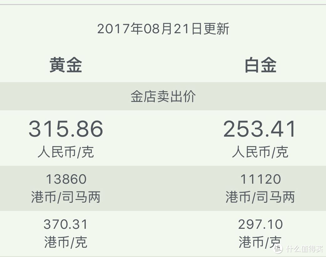 黄金到底怎么买最划算？