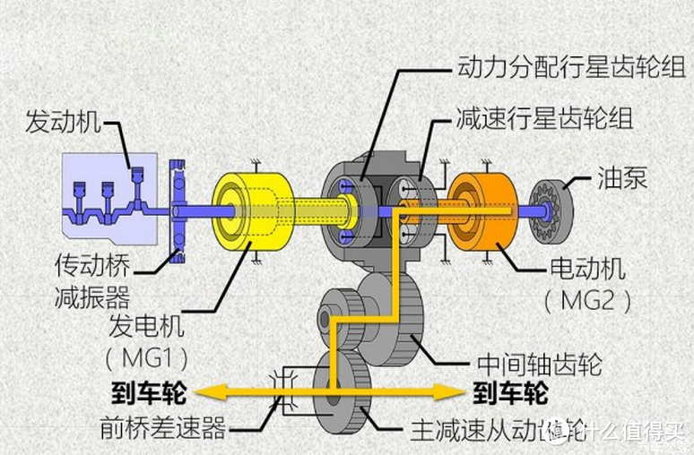 新车混动省不回油钱，那二手混动呢？