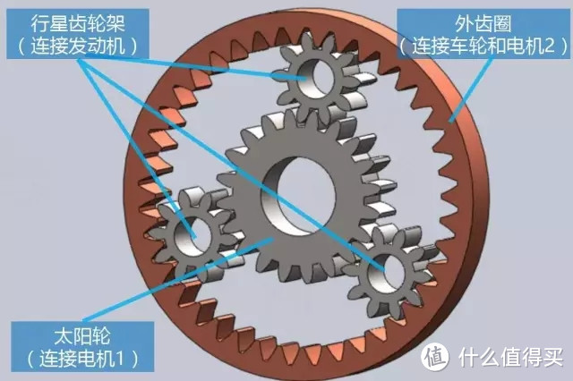 新车混动省不回油钱，那二手混动呢？