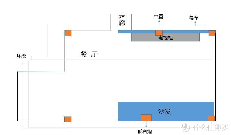 小白的家庭影院搭建