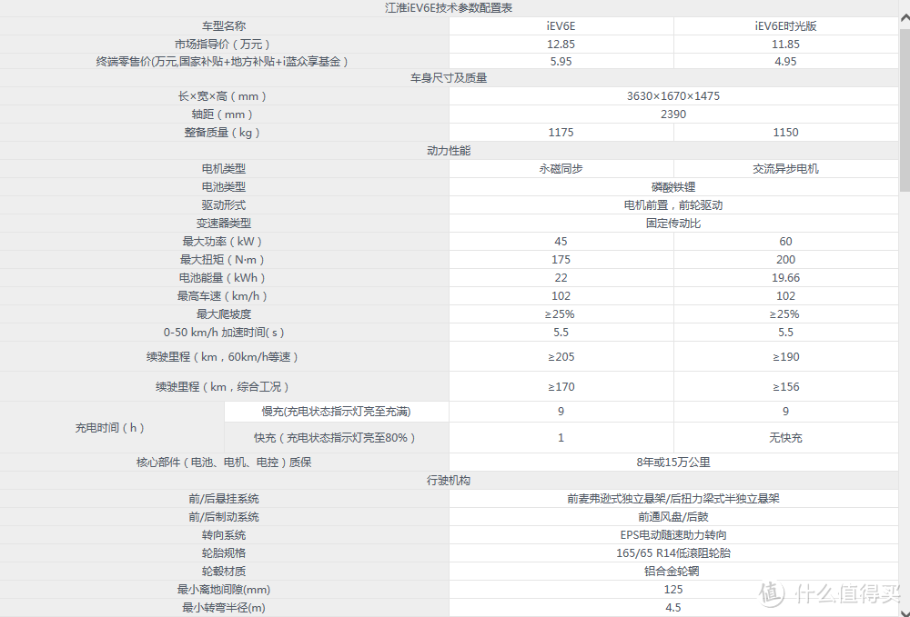 革命尚未成功，你们还要努力啊—长沙共享租车初体验