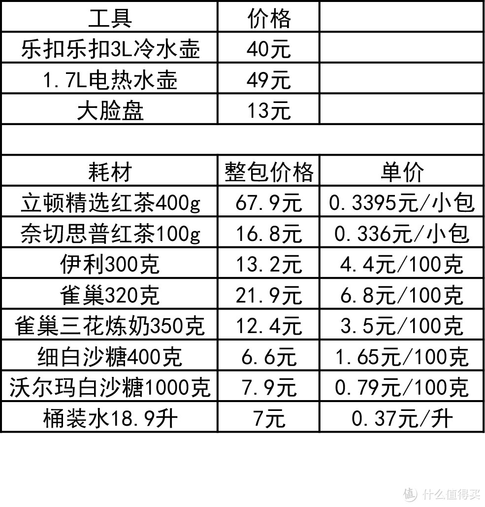 真茶真柠檬、低糖低成本：自制办公室冻柠茶