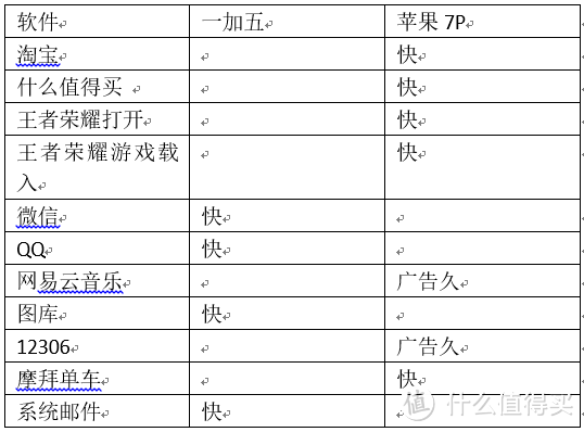 iPhone8发布前的王者相见——iPhone7plus与OnePlus 5对比测评