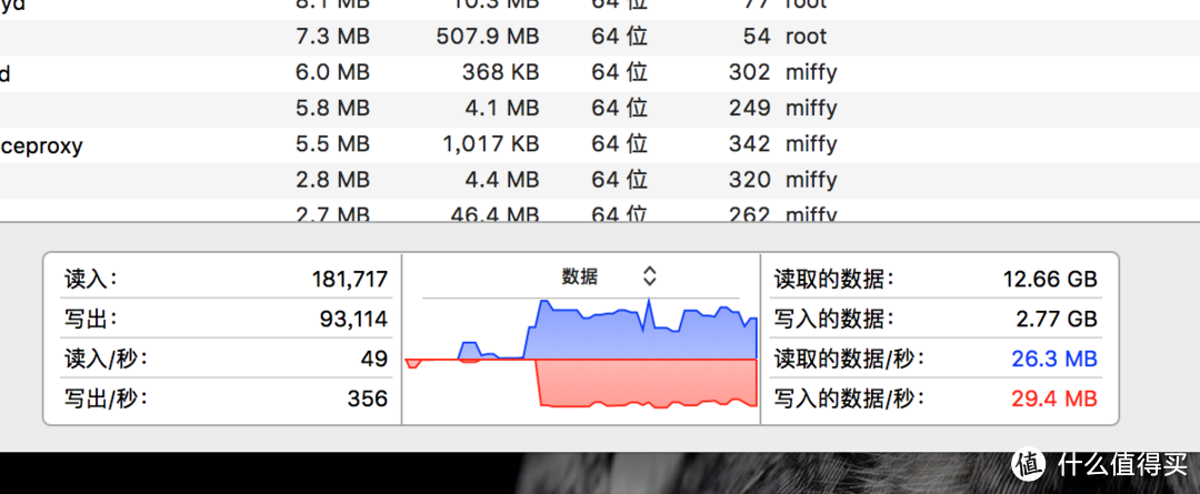 SONY 索尼 NW-A35 播放器 + MDR-EX750AP 耳塞 开箱