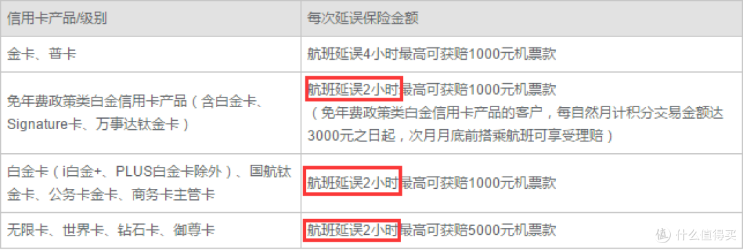 航班延误年年有,有了保险不用愁