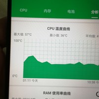 华为 荣耀9 手机使用感受(温度|性能|屏幕|音质)