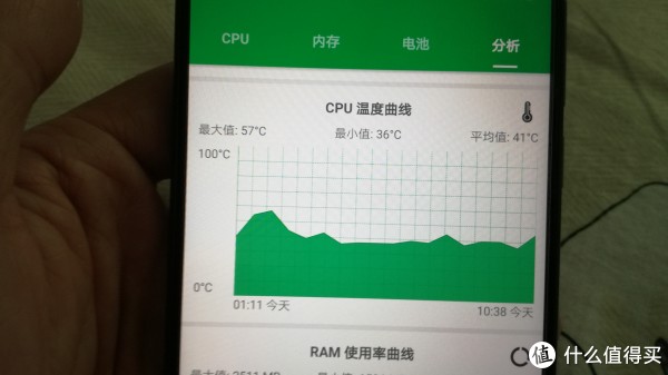 powerful monitor