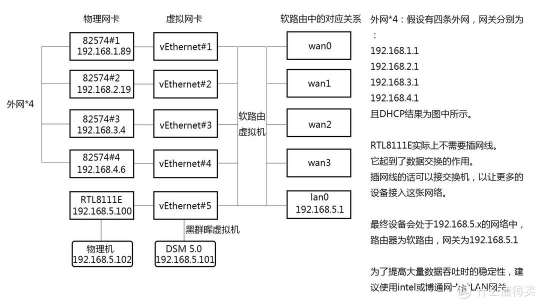 老机利用之：单网口老笔记本装openwrt做软路由