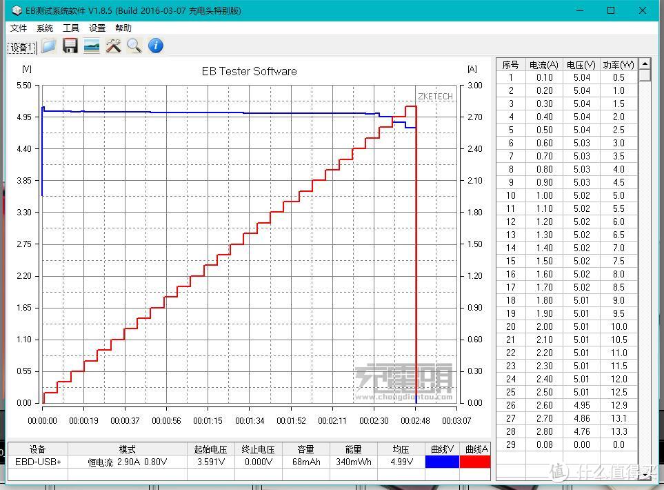 #本站首晒#这或许是唯一能送的出手的移动电源了 — 台电 A10 10000mAh 移动电源