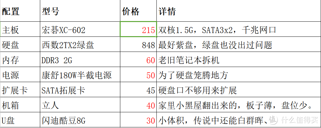 看着萎缩中的云盘，我就随手组了台群晖