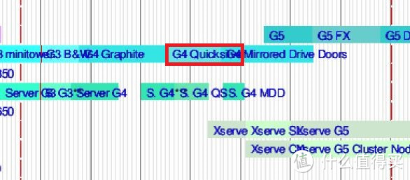 台式机Power Mac G4 "QuickSilver"