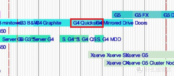 品味苹果设计篇二 台式机power Mac G4 Quicksilver 台式机 什么值得买