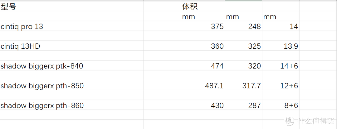 影流之主——ShadowBigger 数位屏 x Wacom intuos pro 数位板 评测